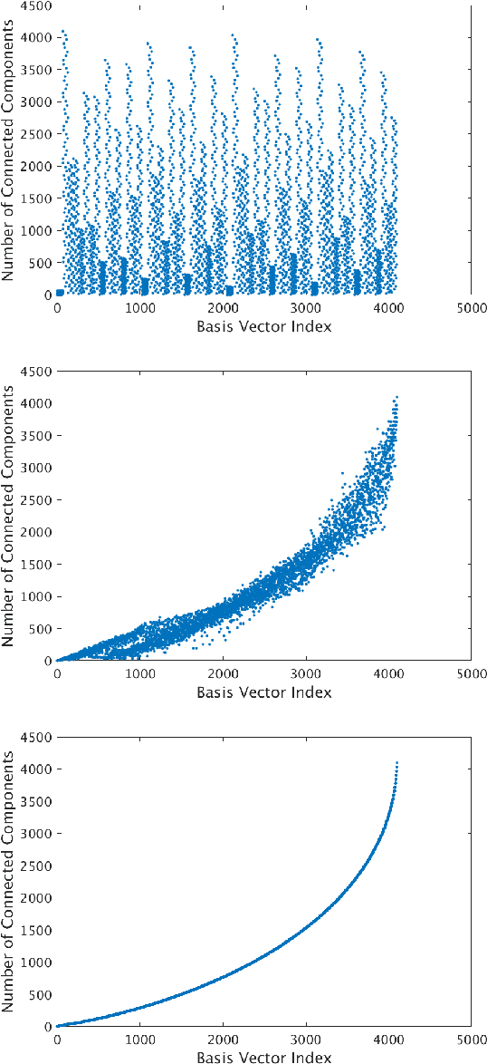 Figure 1 for A data-driven approach to sampling matrix selection for compressive sensing