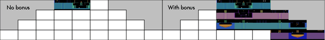 Figure 3 for Unifying Count-Based Exploration and Intrinsic Motivation