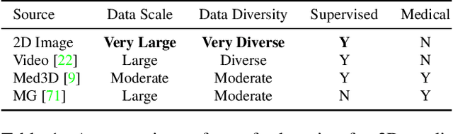 Figure 2 for Reinventing 2D Convolutions for 3D Medical Images