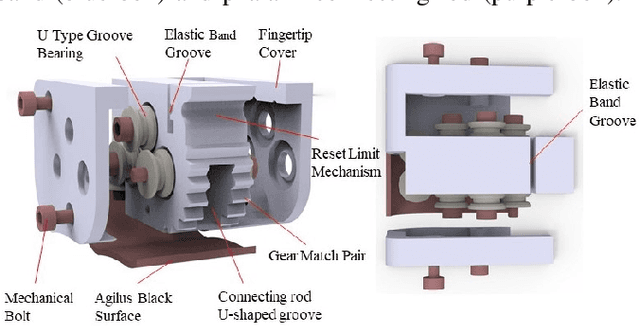 Figure 4 for BRL/Pisa/IIT SoftHand: A Low-cost, 3D-Printed, Underactuated, Tendon-Driven Hand with Soft and Adaptive Synergies