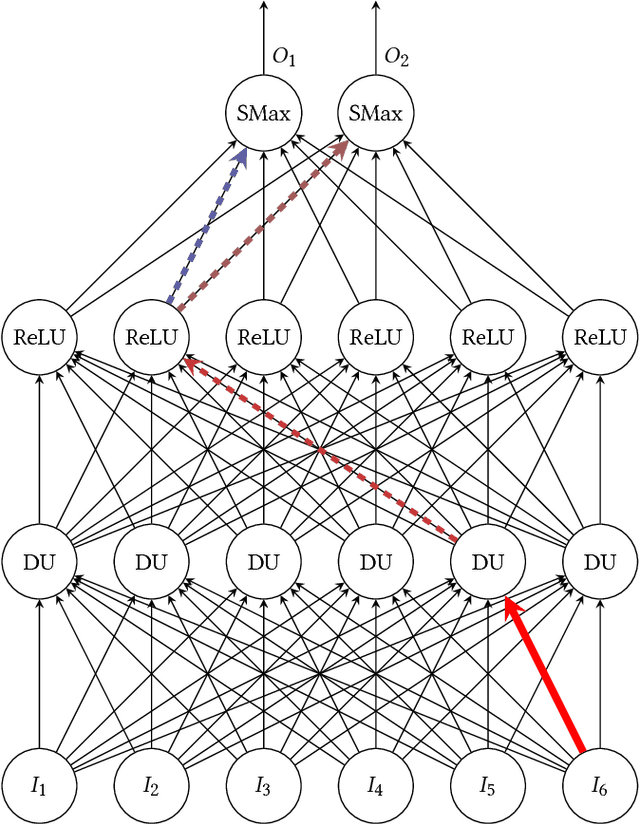 Figure 3 for Spartan Networks: Self-Feature-Squeezing Neural Networks for increased robustness in adversarial settings