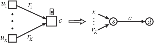 Figure 3 for Learning-NUM: Network Utility Maximization with Unknown Utility Functions and Queueing Delay