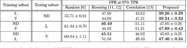 Figure 2 for Constructing Binary Descriptors with a Stochastic Hill Climbing Search
