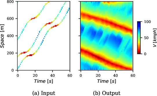 Figure 1 for Learning Traffic Speed Dynamics from Visualizations
