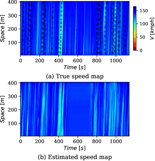 Figure 4 for Learning Traffic Speed Dynamics from Visualizations