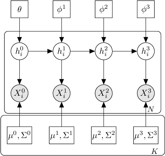 Figure 3 for Using Latent Variable Models to Observe Academic Pathways
