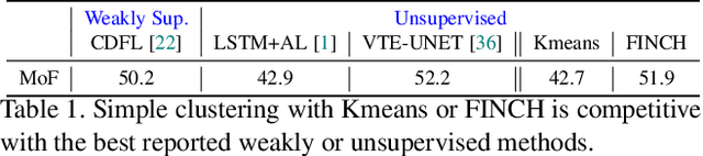 Figure 2 for Temporally-Weighted Hierarchical Clustering for Unsupervised Action Segmentation
