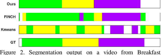 Figure 3 for Temporally-Weighted Hierarchical Clustering for Unsupervised Action Segmentation