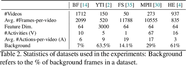 Figure 4 for Temporally-Weighted Hierarchical Clustering for Unsupervised Action Segmentation