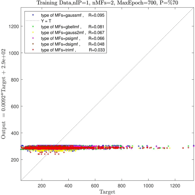 Figure 1 for Sensitivity study of ANFIS model parameters to predict the pressure gradient with combined input and outputs hydrodynamics parameters in the bubble column reactor