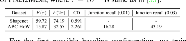 Figure 2 for HoW-3D: Holistic 3D Wireframe Perception from a Single Image