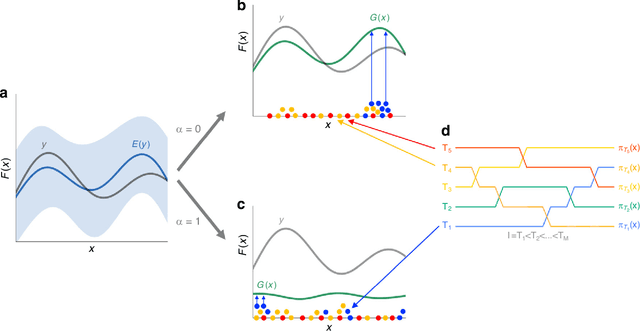 Figure 3 for ART: A machine learning Automated Recommendation Tool for synthetic biology