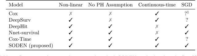 Figure 1 for SODEN: A Scalable Continuous-Time Survival Model through Ordinary Differential Equation Networks