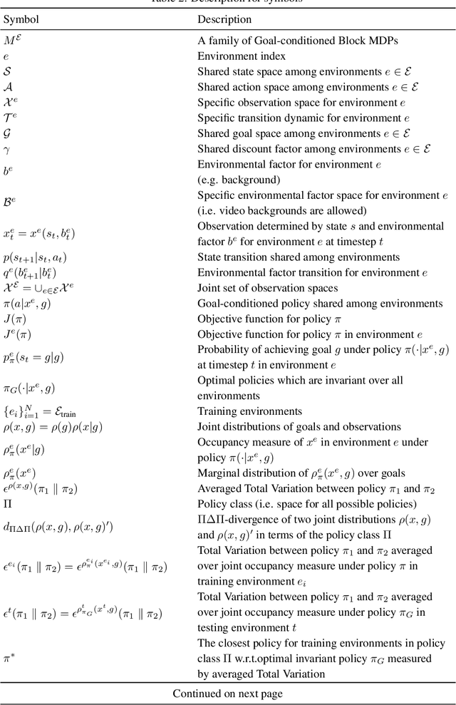 Figure 3 for Learning Domain Invariant Representations in Goal-conditioned Block MDPs