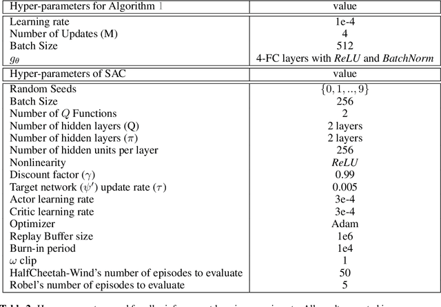 Figure 4 for Data drift correction via time-varying importance weight estimator