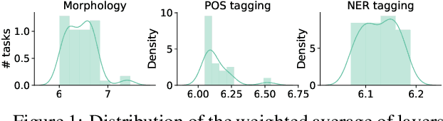 Figure 2 for Subword Pooling Makes a Difference