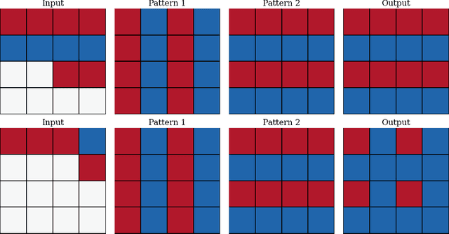 Figure 2 for The Physics of Machine Learning: An Intuitive Introduction for the Physical Scientist