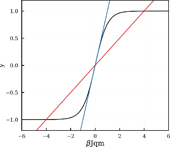 Figure 3 for The Physics of Machine Learning: An Intuitive Introduction for the Physical Scientist