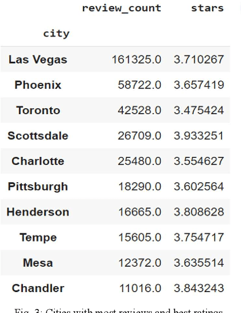 Figure 3 for BERT4Loc: BERT for Location -- POI Recommender System