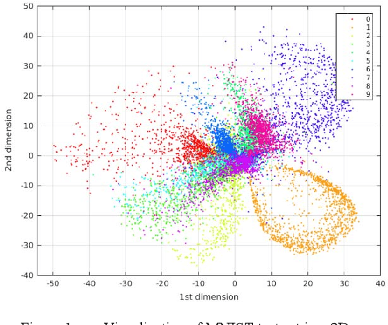 Figure 1 for Creation of a Deep Convolutional Auto-Encoder in Caffe