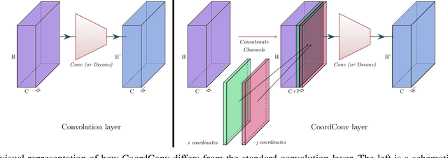 Figure 3 for A Deep Learning Localization Method for Measuring Abdominal Muscle Dimensions in Ultrasound Images