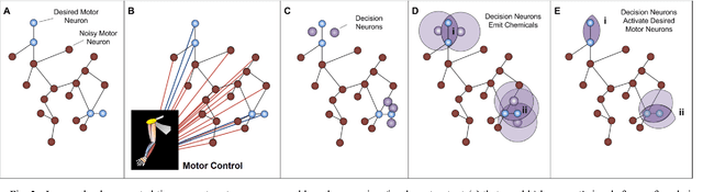 Figure 2 for An Experimental Platform for Multi-spacecraft Phase-Array Communications