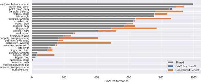Figure 3 for Generalized Policy Improvement Algorithms with Theoretically Supported Sample Reuse