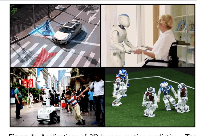 Figure 1 for 3D Human Motion Prediction: A Survey