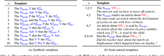 Figure 1 for The paradox of the compositionality of natural language: a neural machine translation case study