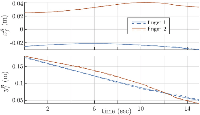 Figure 3 for In-hand Sliding Regrasp with Spring-Sliding Compliance
