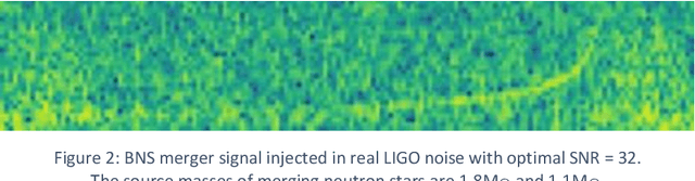 Figure 3 for SpecGrav -- Detection of Gravitational Waves using Deep Learning
