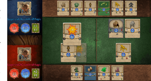 Figure 1 for Evolutionary Approach to Collectible Card Game Arena Deckbuilding using Active Genes