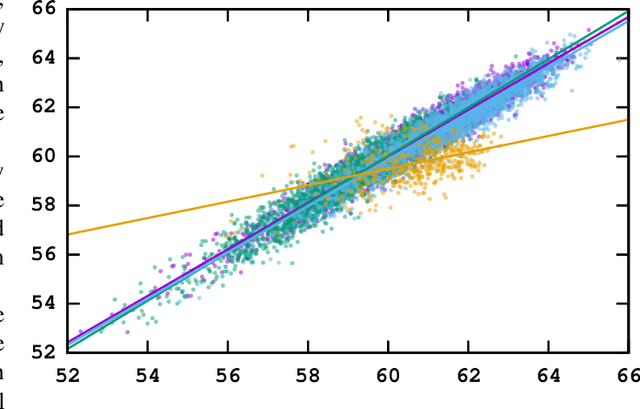 Figure 2 for Evolutionary Approach to Collectible Card Game Arena Deckbuilding using Active Genes