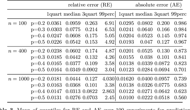 Figure 4 for Learning Model Checking and the Kernel Trick for Signal Temporal Logic on Stochastic Processes