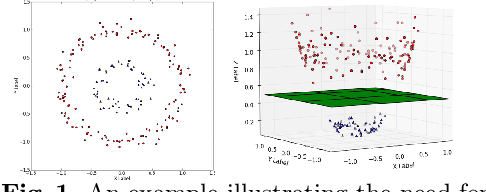 Figure 1 for Learning Model Checking and the Kernel Trick for Signal Temporal Logic on Stochastic Processes