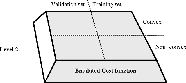 Figure 4 for Componentwise Least Squares Support Vector Machines