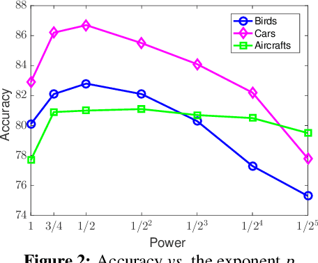 Figure 3 for Improved Bilinear Pooling with CNNs