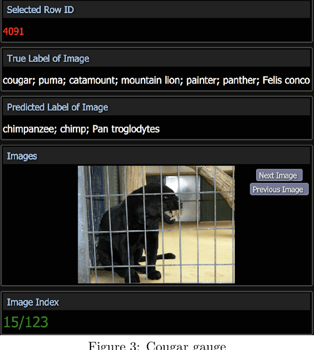 Figure 3 for Understanding Deep Neural Networks Using Topological Data Analysis