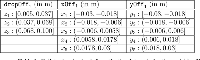 Figure 2 for A Causal-based Approach to Explain, Predict and Prevent Failures in Robotic Tasks