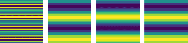 Figure 1 for Can convolutional ResNets approximately preserve input distances? A frequency analysis perspective