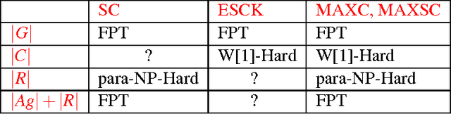Figure 1 for Parameterized Complexity of Problems in Coalitional Resource Games