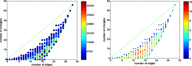 Figure 3 for Generating Similar Graphs From Spherical Features