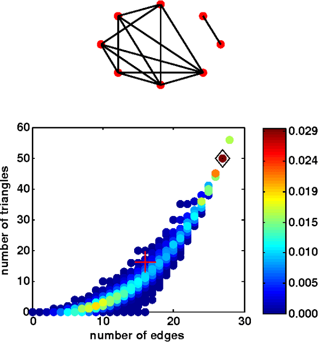 Figure 4 for Generating Similar Graphs From Spherical Features