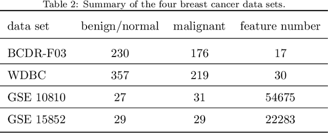Figure 4 for Elastic Net based Feature Ranking and Selection