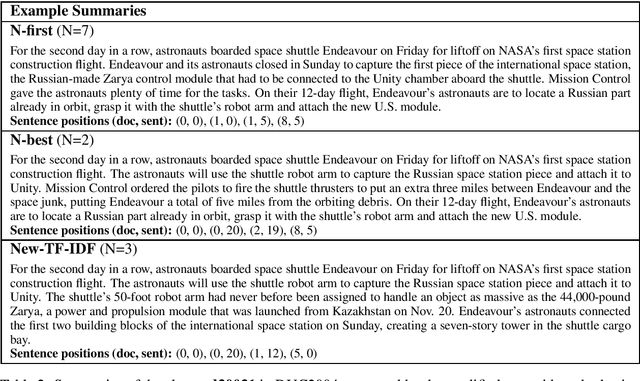 Figure 2 for Revisiting the Centroid-based Method: A Strong Baseline for Multi-Document Summarization