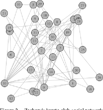 Figure 2 for Finding a Maximum Clique using Ant Colony Optimization and Particle Swarm Optimization in Social Networks