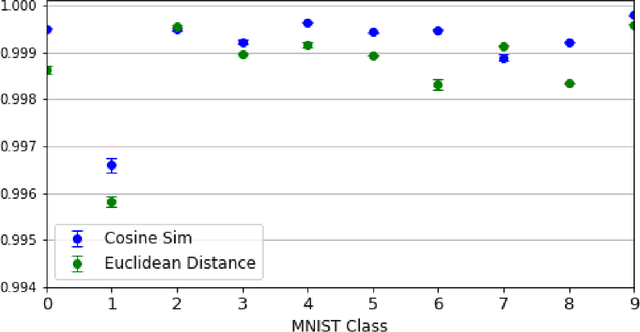 Figure 1 for Tracking translation invariance in CNNs