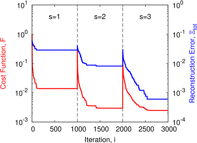 Figure 3 for Multi-Resolution Subspace-Based Optimization Method for the Retrieval of 2D Perfect Electric Conductors