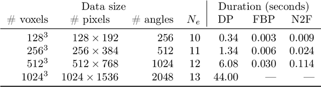 Figure 2 for Noise2Filter: fast, self-supervised learning and real-time reconstruction for 3D Computed Tomography