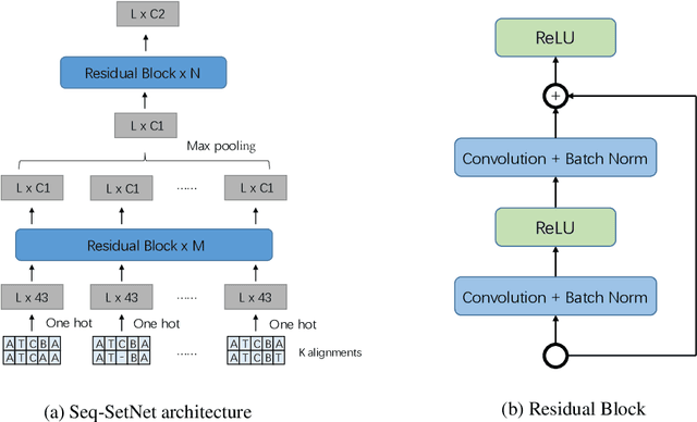 Figure 3 for Seq-SetNet: Exploring Sequence Sets for Inferring Structures